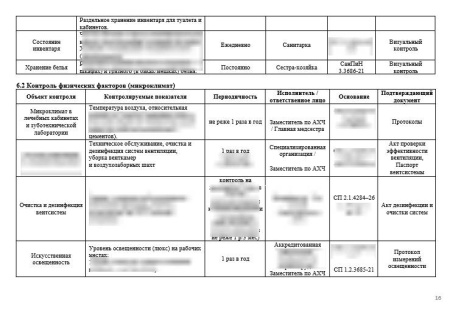 Программа производственного контроля (ППК) в стоматологической клинике
